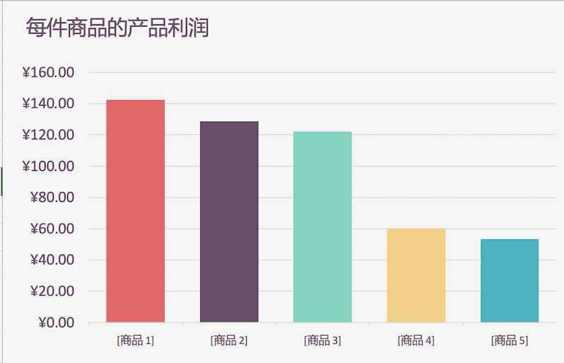 产品如何定价