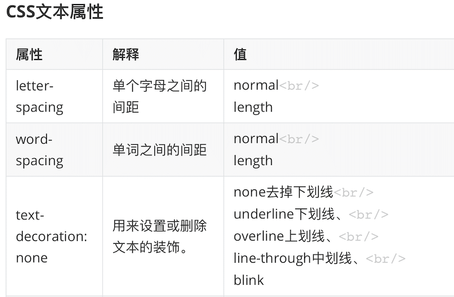 CSS属性总结