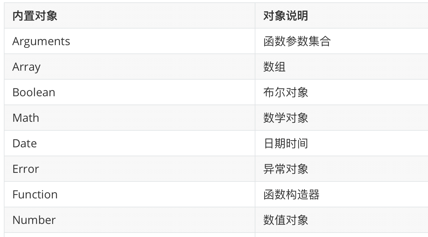 JavaScript的对象和方法