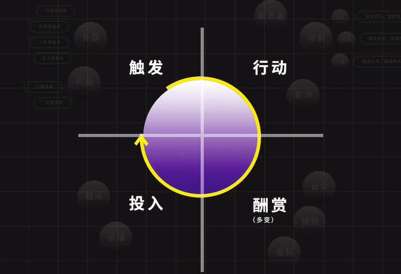 9分钟认识上瘾模型