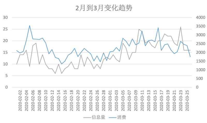 SEM投放一季度总结